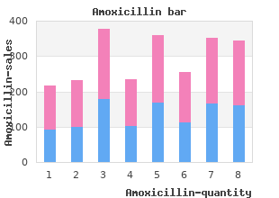 buy 500 mg amoxicillin with amex