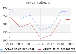 purchase 20 mg arava otc