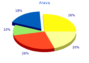 purchase 20mg arava amex