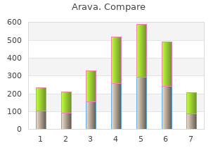 cheap arava 20mg on-line