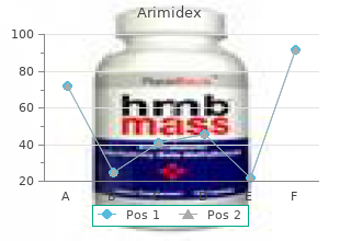 buy cheap arimidex 1 mg