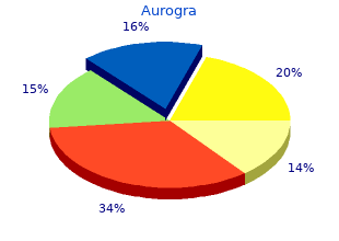 purchase 100 mg aurogra with mastercard