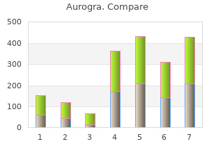 buy aurogra 100 mg cheap