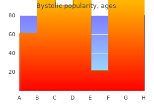 bystolic 2.5 mg otc