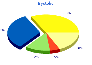 purchase 5 mg bystolic with visa