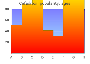 order 250 mg cefadroxil fast delivery