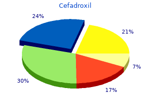 order 250mg cefadroxil with visa