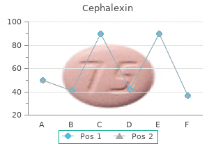 250mg cephalexin with mastercard