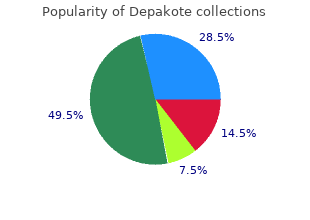 buy depakote 500 mg otc