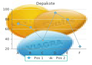 order depakote 500mg free shipping