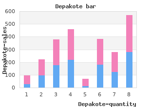 buy discount depakote 250 mg line