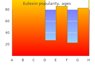 buy eulexin 250 mg with amex