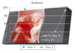 best 250mg eulexin