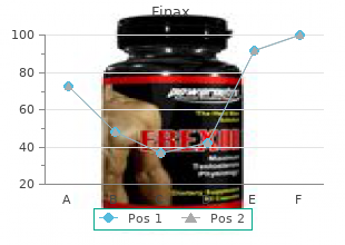 buy finax 1mg