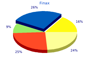 finax 1 mg generic