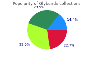 buy glyburide 5mg lowest price