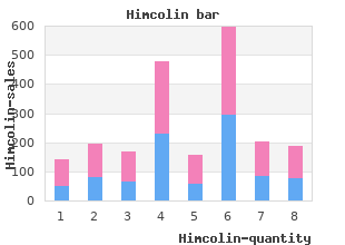 generic himcolin 30 gm without a prescription
