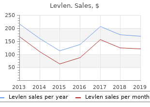 purchase 0.15 mg levlen otc