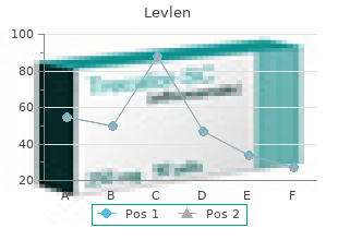 purchase levlen 0.15mg on-line