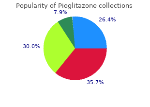 cheap 15mg pioglitazone with visa