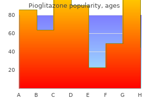 order pioglitazone 15 mg fast delivery