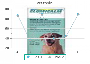 order prazosin 1 mg