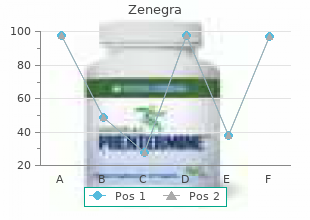 discount zenegra 100 mg free shipping