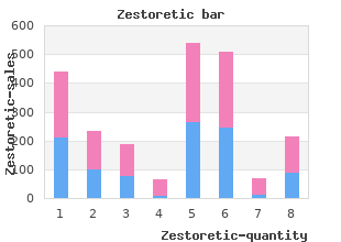 zestoretic 17.5mg for sale