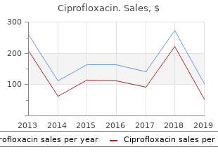 discount ciprofloxacin 1000mg online