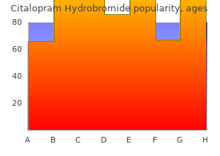 quality 20mg citalopram