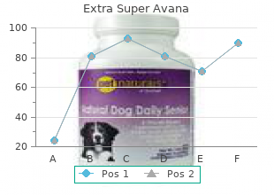 discount 260mg extra super avana visa