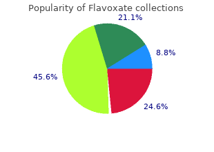 buy flavoxate 200mg with mastercard