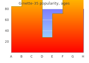 discount ginette-35 2 mg on line