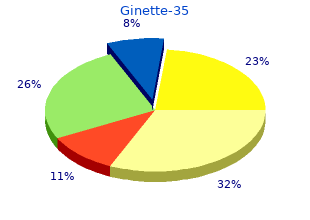 purchase 2mg ginette-35 free shipping