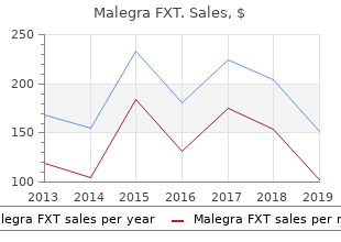 cheap malegra fxt 140mg fast delivery