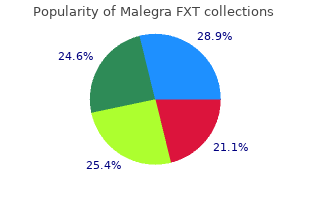 purchase malegra fxt 140mg on line