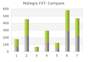 discount malegra fxt 140mg amex