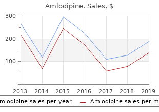buy amlodipine 5mg free shipping