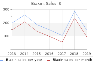 buy biaxin 250mg low price