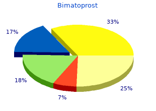 discount 3ml bimat mastercard