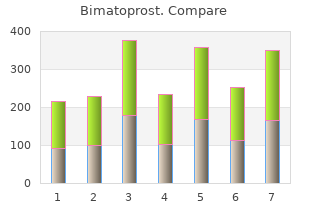 discount bimat 3 ml without a prescription