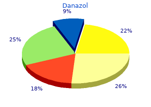 danazol 200 mg low price