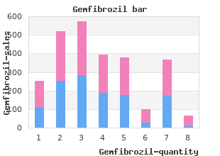 buy gemfibrozil 300 mg overnight delivery