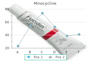 discount minocycline 50mg on-line