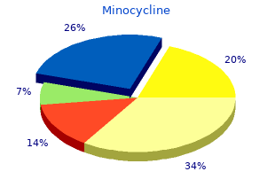 generic 50mg minocycline with visa