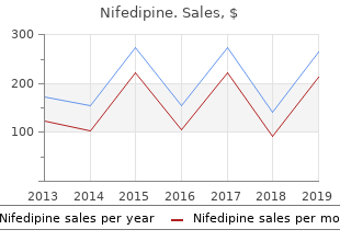 purchase 20 mg nifedipine