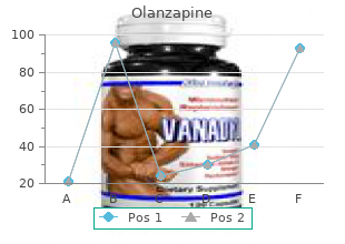 purchase olanzapine 20mg on-line