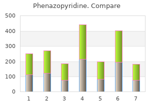 proven phenazopyridine 200 mg