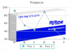 propecia 5 mg with amex