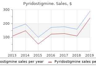 cheap 60mg pyridostigmine overnight delivery